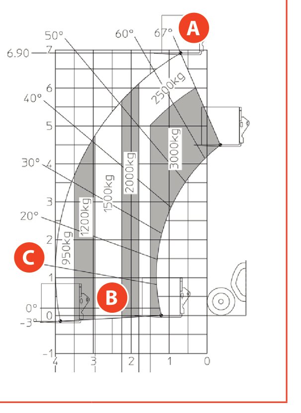 Manitou MT 730 H — MT 730 H koormusdiagramm