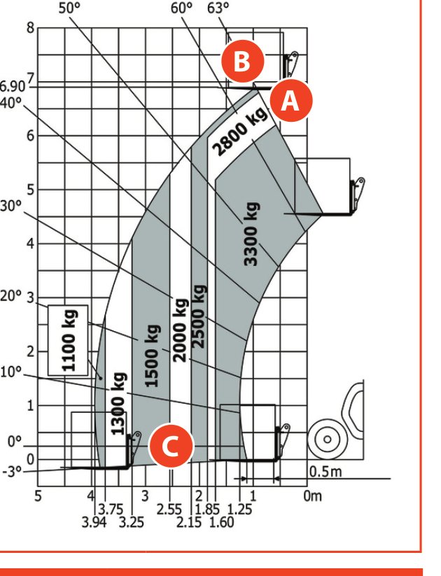 Manitou MT 733 Easy — Koormustabel MT 733 Easy