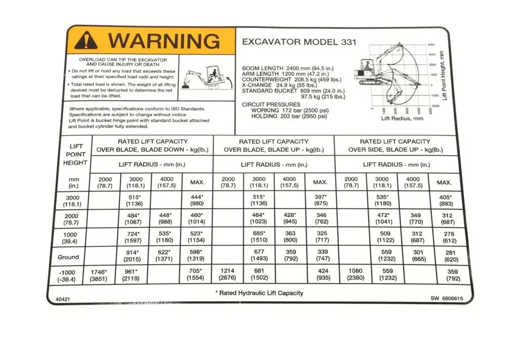 6806615 — DECAL LIFT CAPACITY