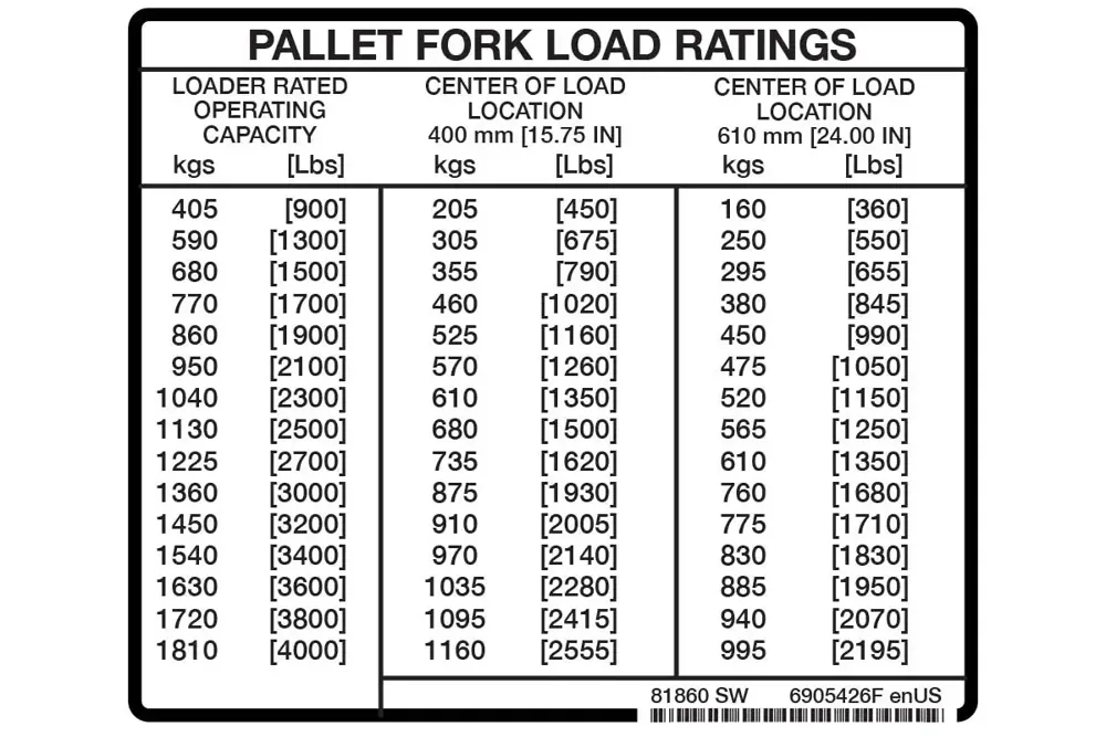 6905426 — DECAL LOAD RATINGS