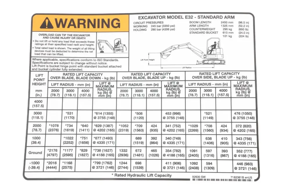 7182361 — DECAL LIFT CAPACITY