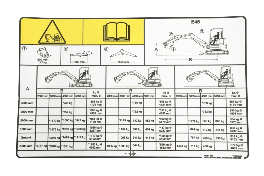 7188433 — DECAL LIFT E45 LA EMEA
