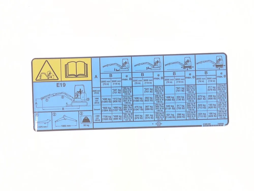 7255489 — Decal Lift Chart