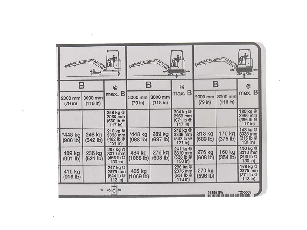 7255509 — Decal Lift Chart