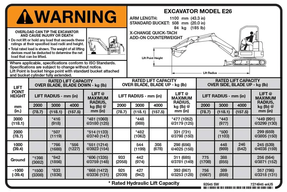 7274945 — DECAL LIFT CAPACITY