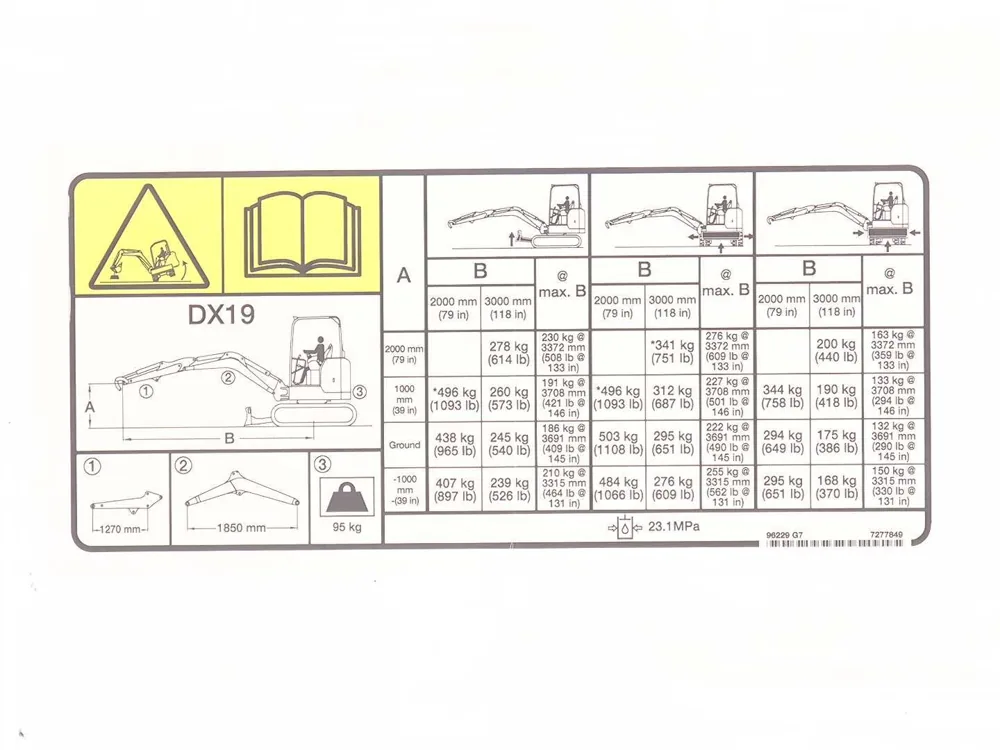 7277849 — Decal Lift Chart