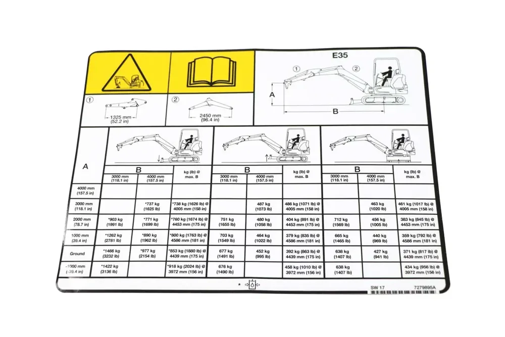 7279895 — DECAL LIFT CAPACITY