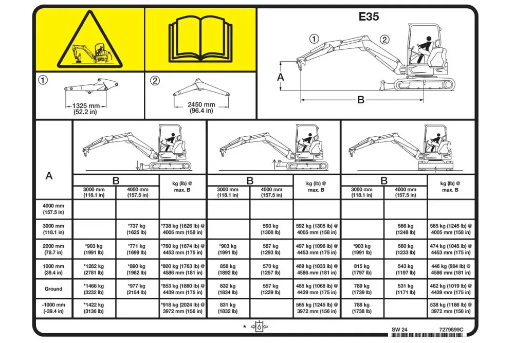 7279899 — DECAL LIFT CAPACITY