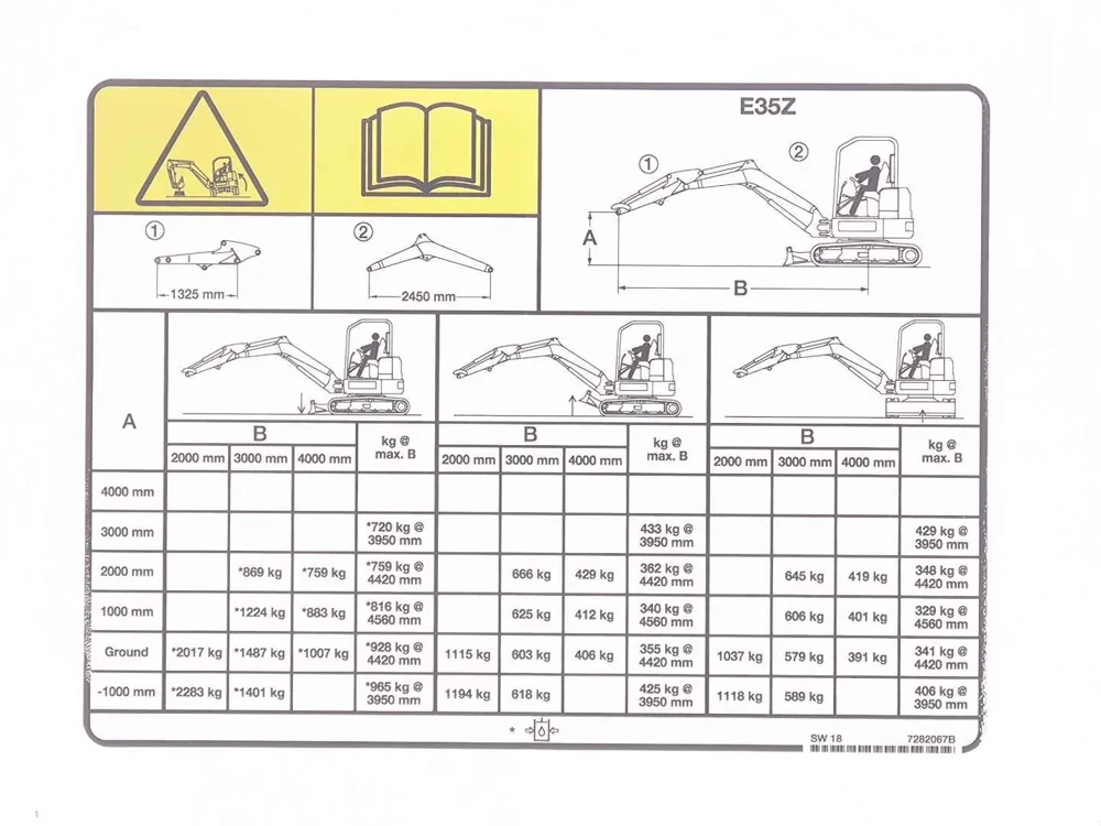 7282067 — Decal Lift Capacity