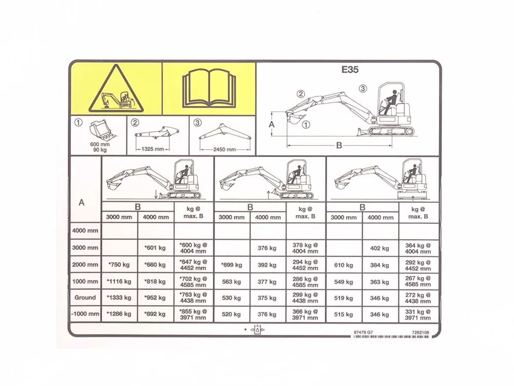 7282108 — Decal Lift Chart