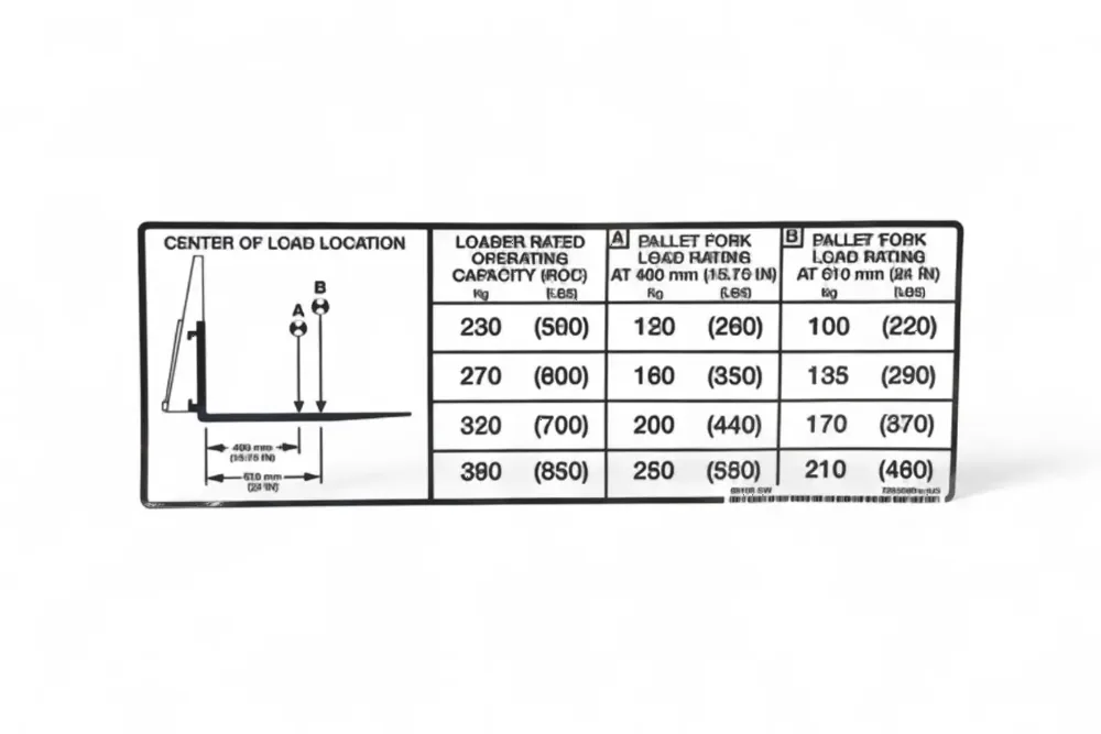 7285060 — DECAL RATING