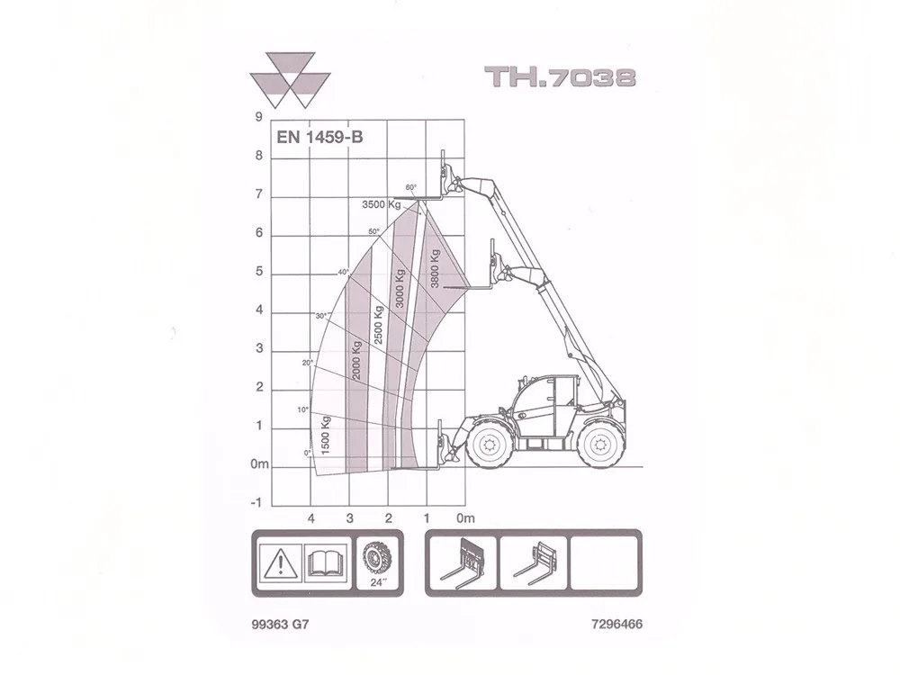 7296466 — Chart, T7038 FK