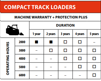 Bobcat Protection Plus — garantii kestuse ja töötundide tabel